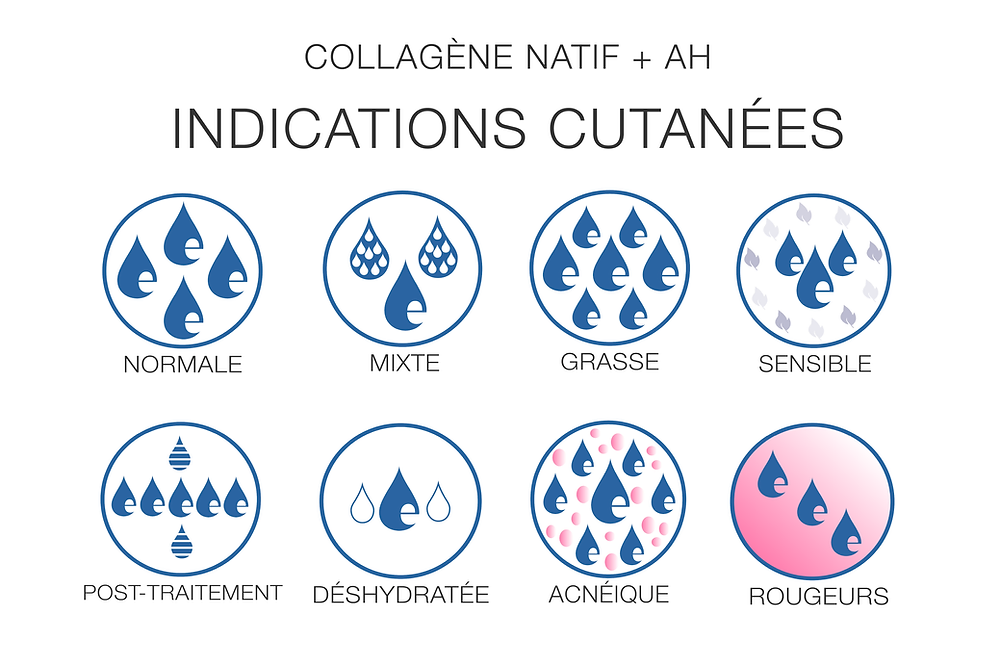 Indications cutanées