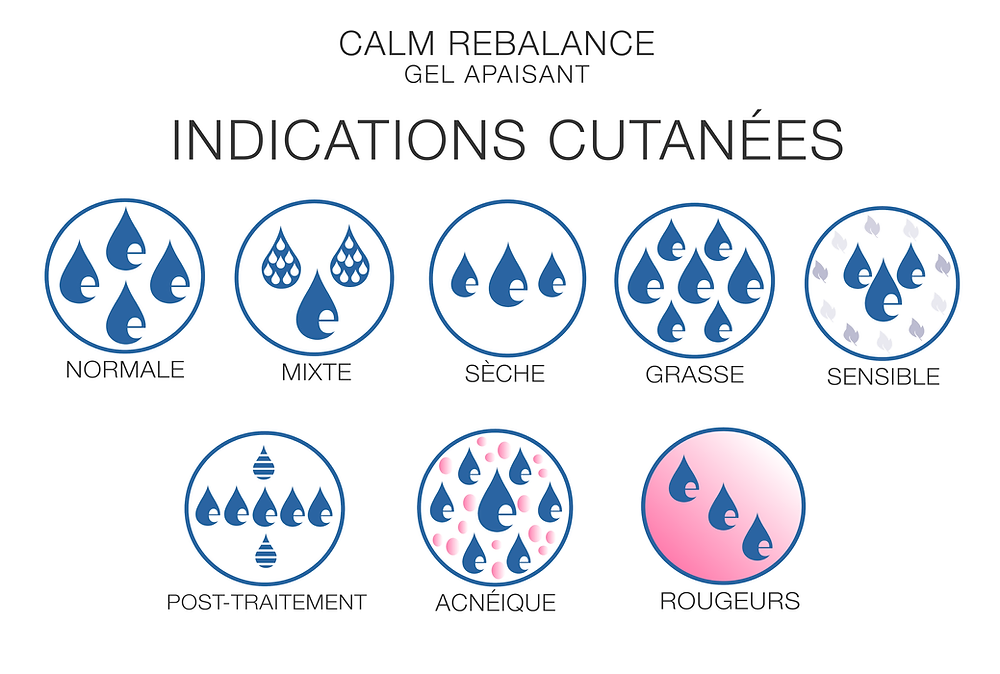 Indications cutanées