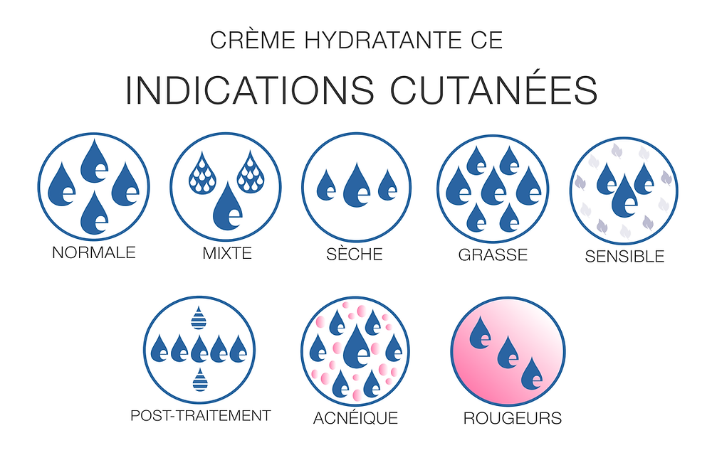 Indications cutanées